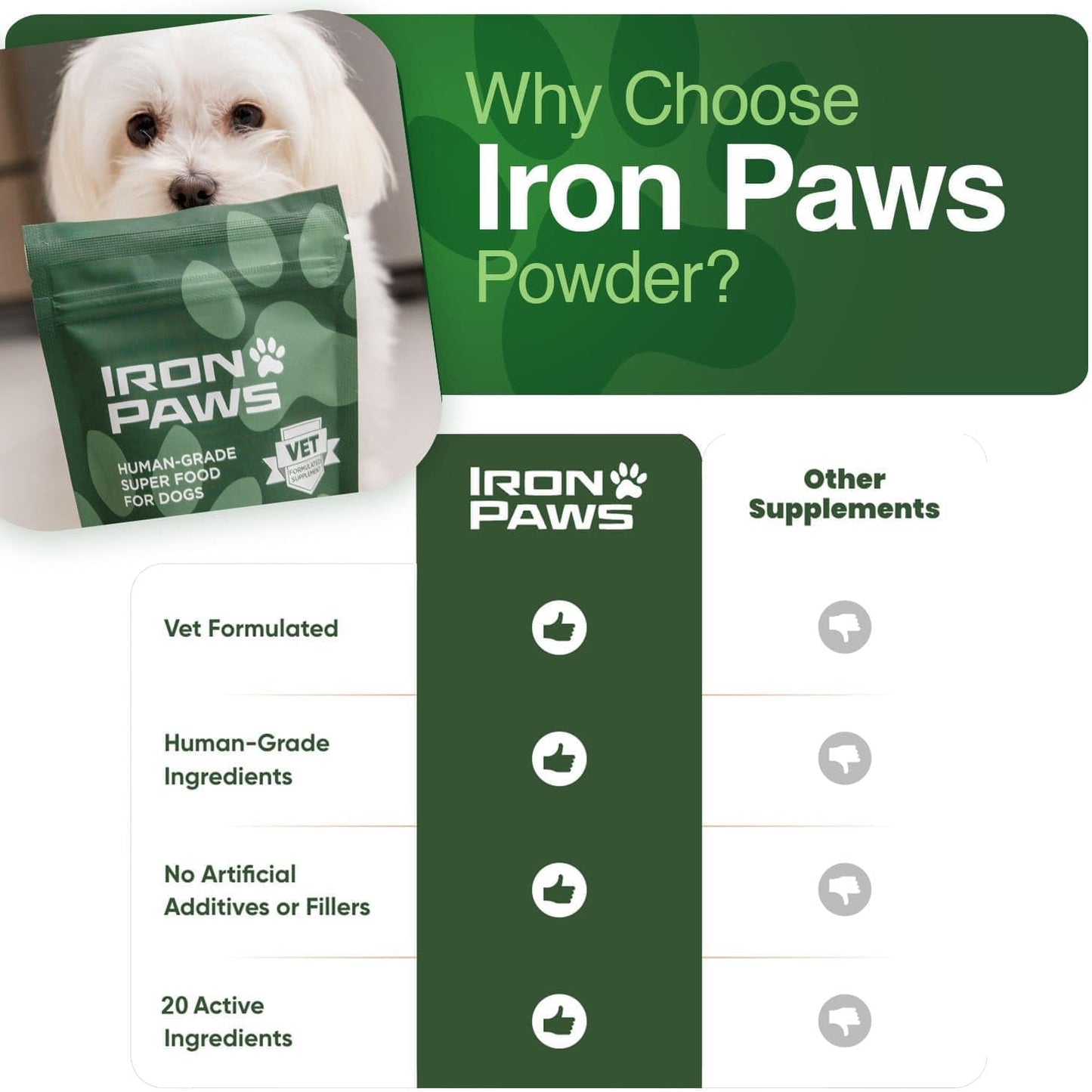 Iron Paws Human-Grade Superfood For Dogs, Premium Greens Powder Supplement For Dental Health, Longevity, Hip & Joint, Gut Health, Allergies, Immune