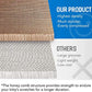 Simple Delxue Cat Scratcher, 2 in 1 Cat Scratching Board, Cat Cardboard, Scratch Lounger, Large, 27.56 x9.45 x8.86 inch