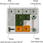 Dog Puzzle Toy 3 Levels, Mental stimulating for Boredom and Smart Dogs, Treat Puzzle for All Breeds Dog
