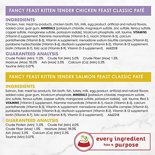 Purina Fancy Feast Tender Ocean Whitefish, Turkey, Chicken and Salmon Feasts Wet Kitten Food Variety Pack - (Pack of 24) 3 oz. Boxes