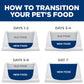 Hill's Science Diet Adult 1-6 Sensitive Stomach & Sensitive Skin Wet Dog Food, Tender Turkey & Rice Stew in Gravy, 12.5 oz. Cans, 12-Pack