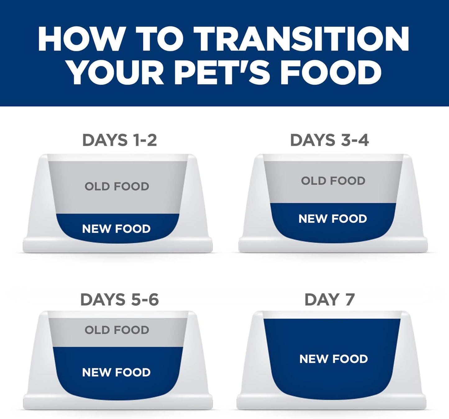 Hill's Science Diet Adult 1-6 Sensitive Stomach & Sensitive Skin Wet Dog Food, Tender Turkey & Rice Stew in Gravy, 12.5 oz. Cans, 12-Pack