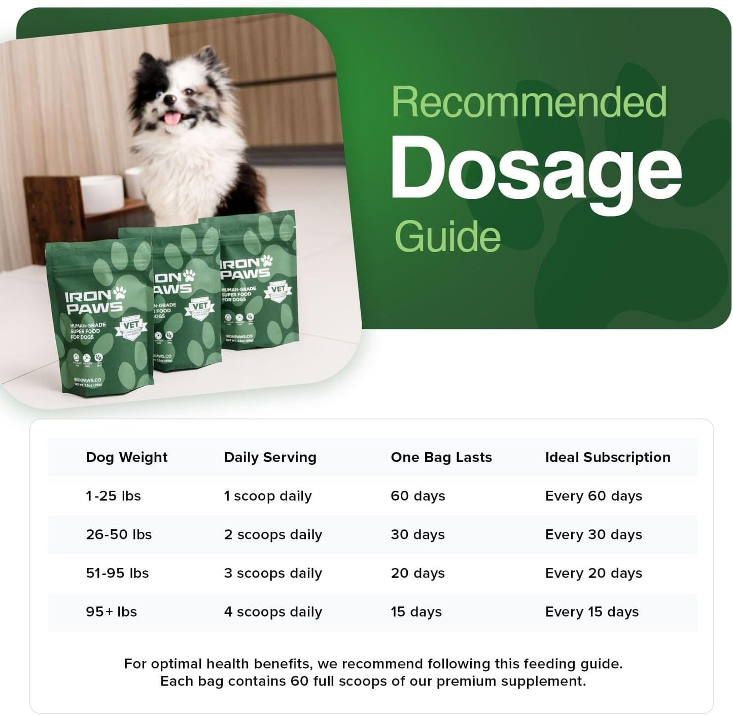 Iron Paws Human-Grade Superfood For Dogs, Premium Greens Powder Supplement For Dental Health, Longevity, Hip & Joint, Gut Health, Allergies, Immune