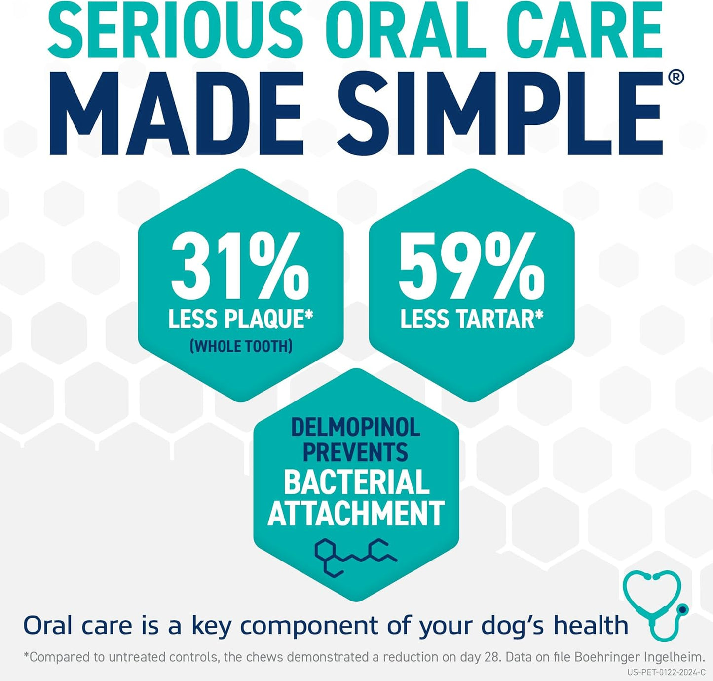 ORAVET Dental Chews for Dogs, Oral Care and Hygiene Chews (Small Dogs, 10-24 lbs.) Blue Pouch, 30 Count