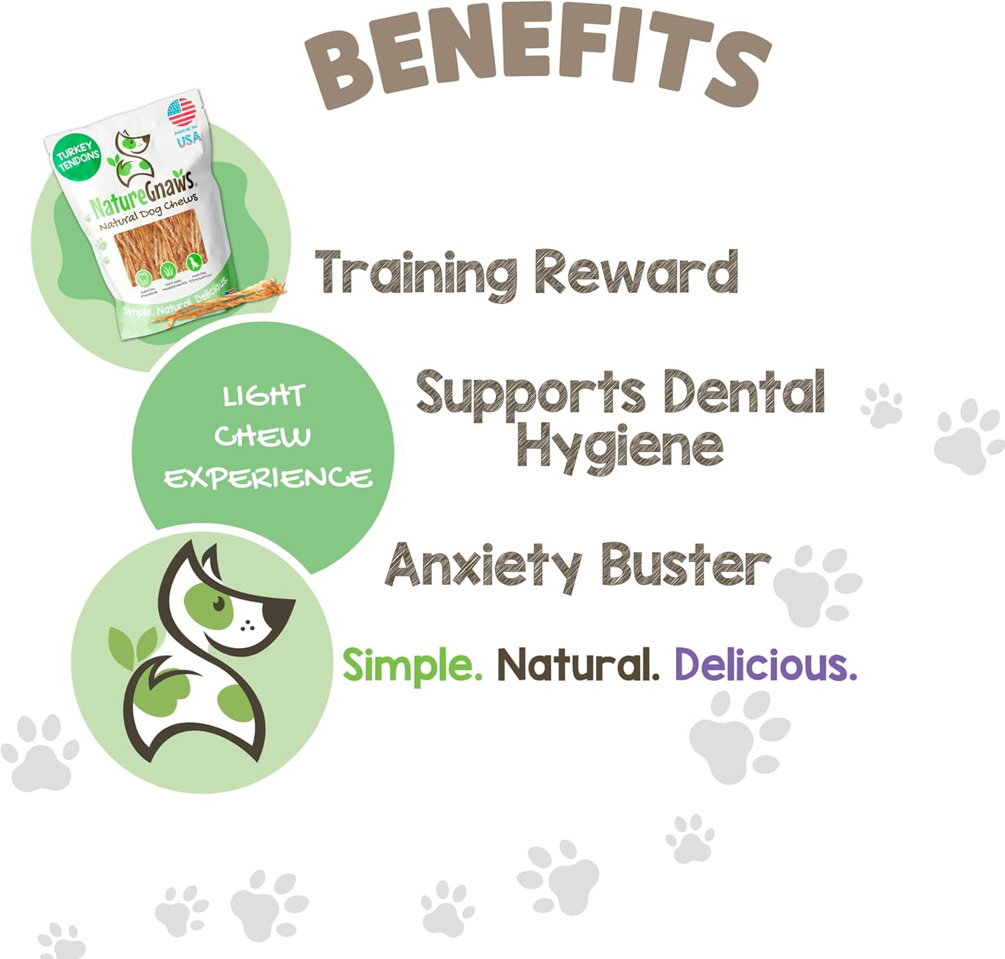 Nature Gnaws USA Turkey Tendons for Dogs (4oz) - Delicious Grain Free Reward Snack for Small, Medium & Large Breeds - Premium Natural Dog Chew Treats