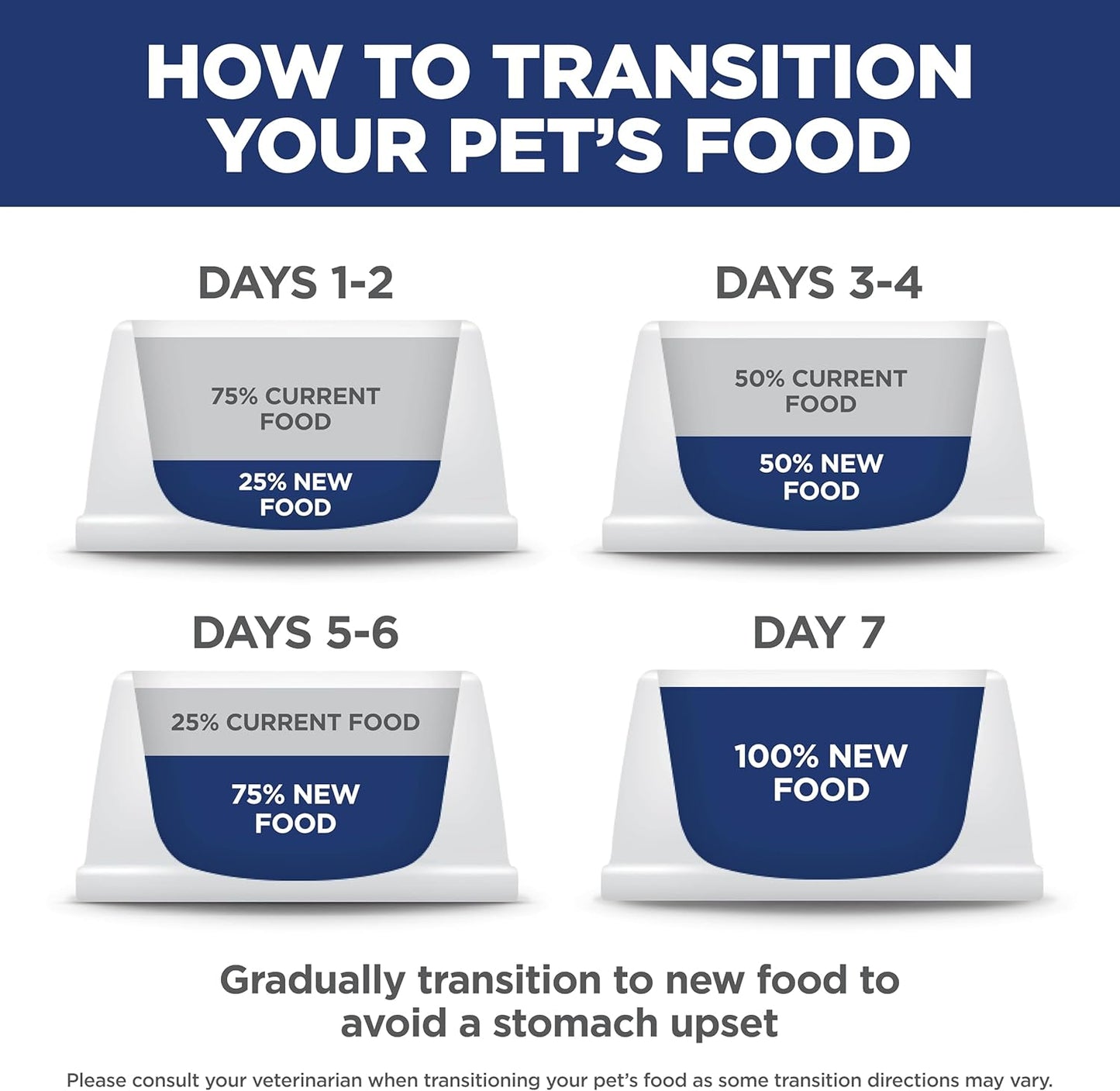 Hill's Science Diet Adult 1-6, Adult 1-6 Premium Nutrition, Dry Dog Food, Chicken & Barley, 15 lb Bag