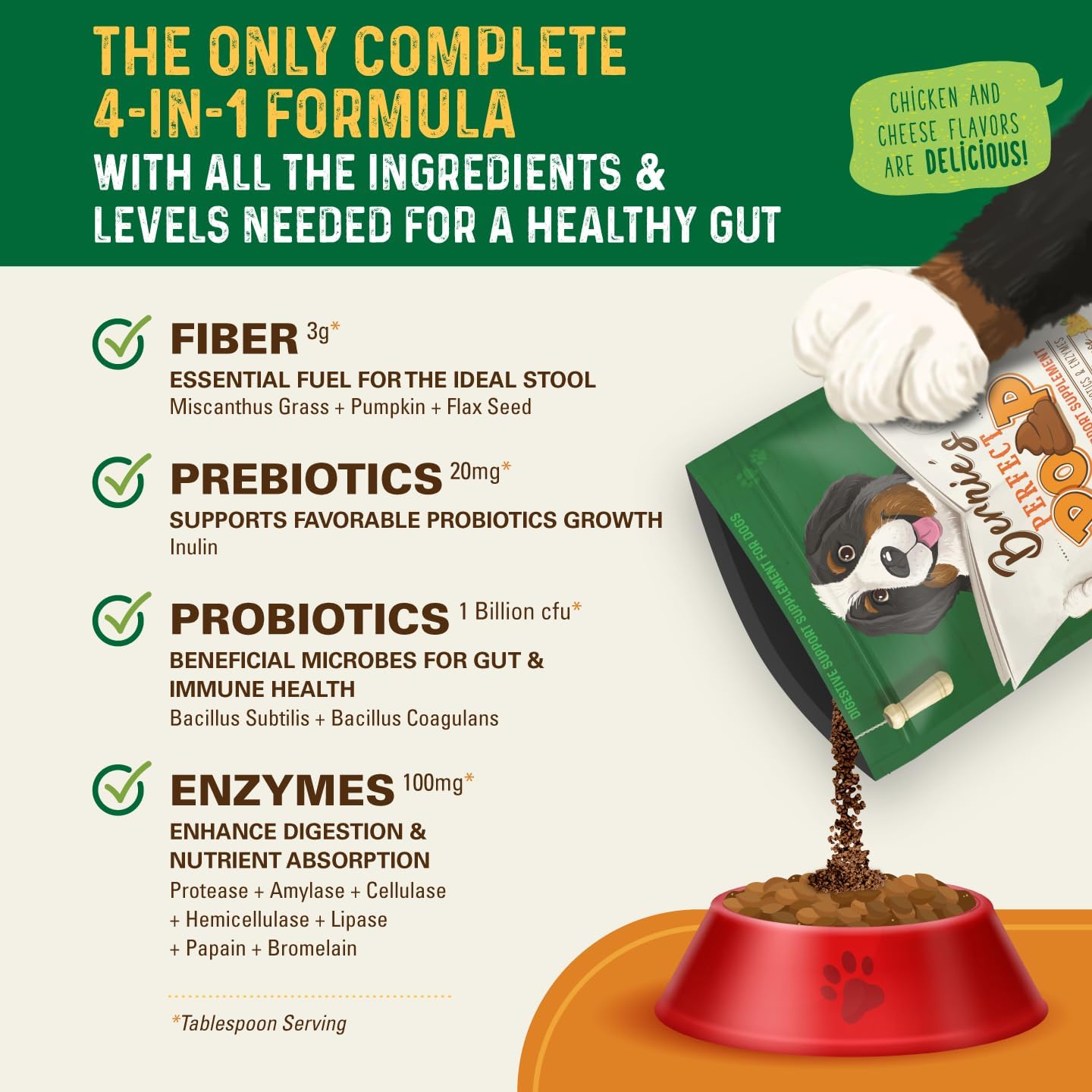 Perfect Poop Digestion & General Health Supplement for Dogs: Fiber, Prebiotics, Probiotics & Enzymes Relieve Digestive Conditions, Optimize Stool, and Improve Health (Cheddar Cheese, 12.8 oz)