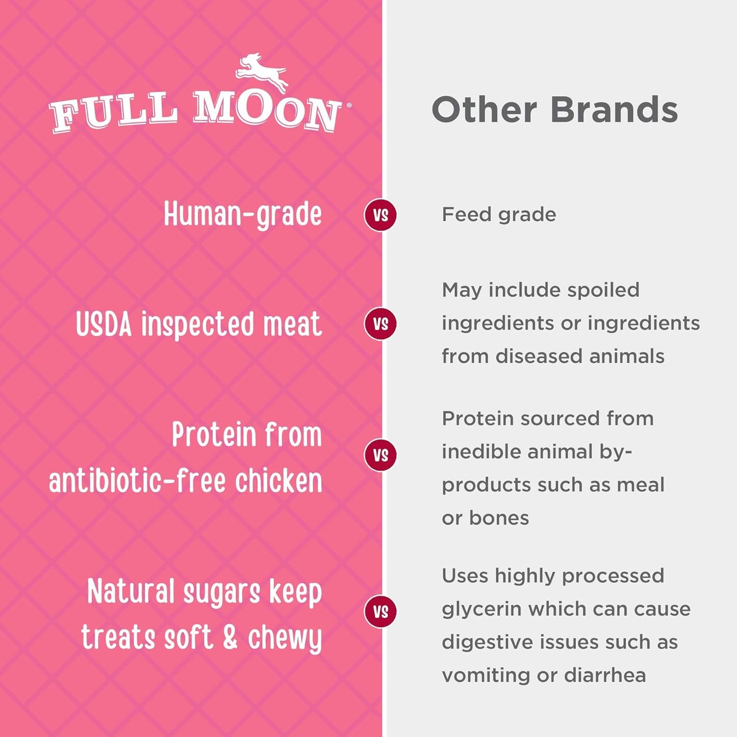 Full Moon Chicken Strips Healthy All Natural Dog Treats Human Grade Made in USA Grain Free, 1.5 Pound (Pack of 1)