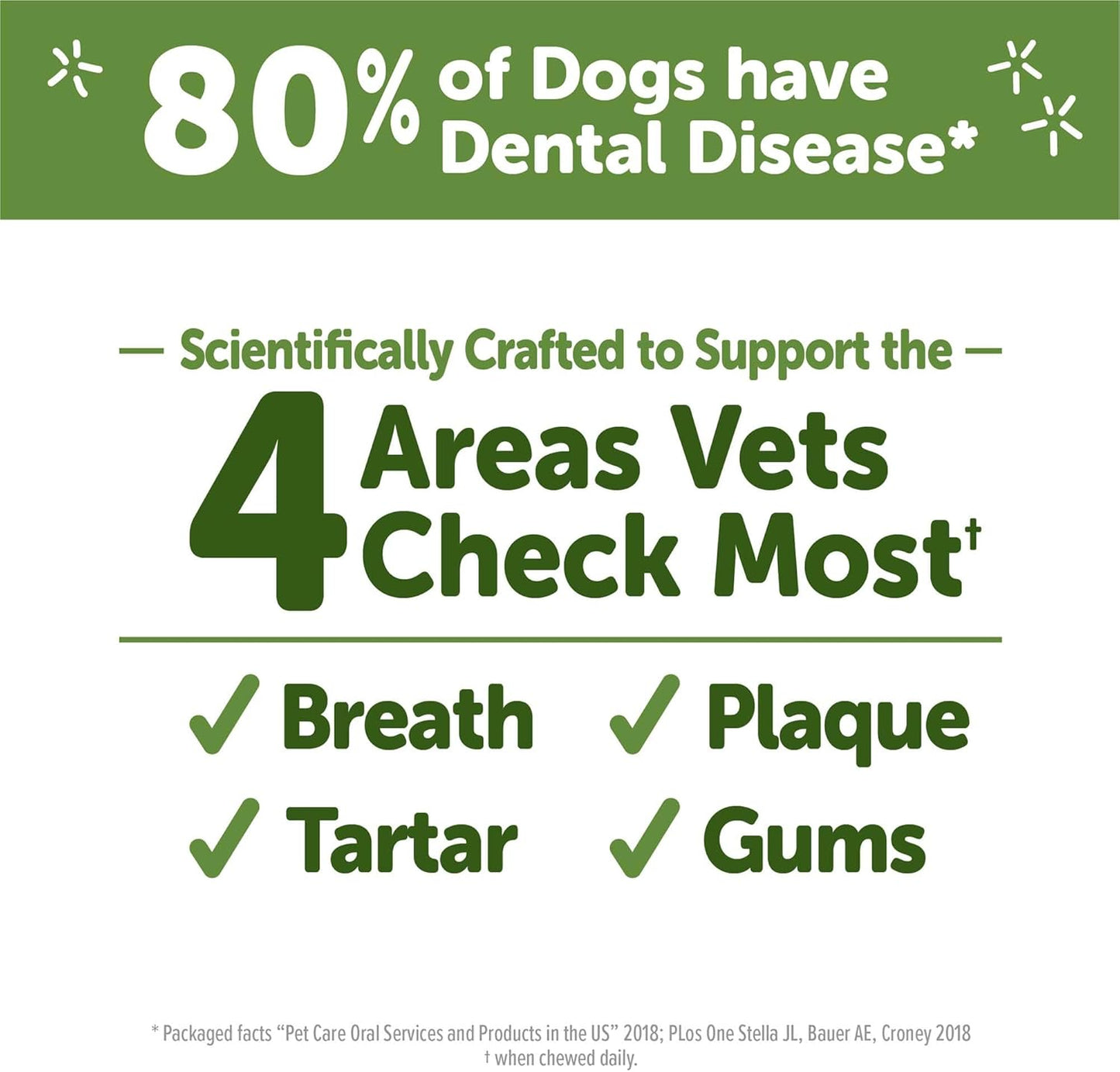Whimzees Wellness Brushzees Dog Dental Treats, Small Size Stick, (24 Count)