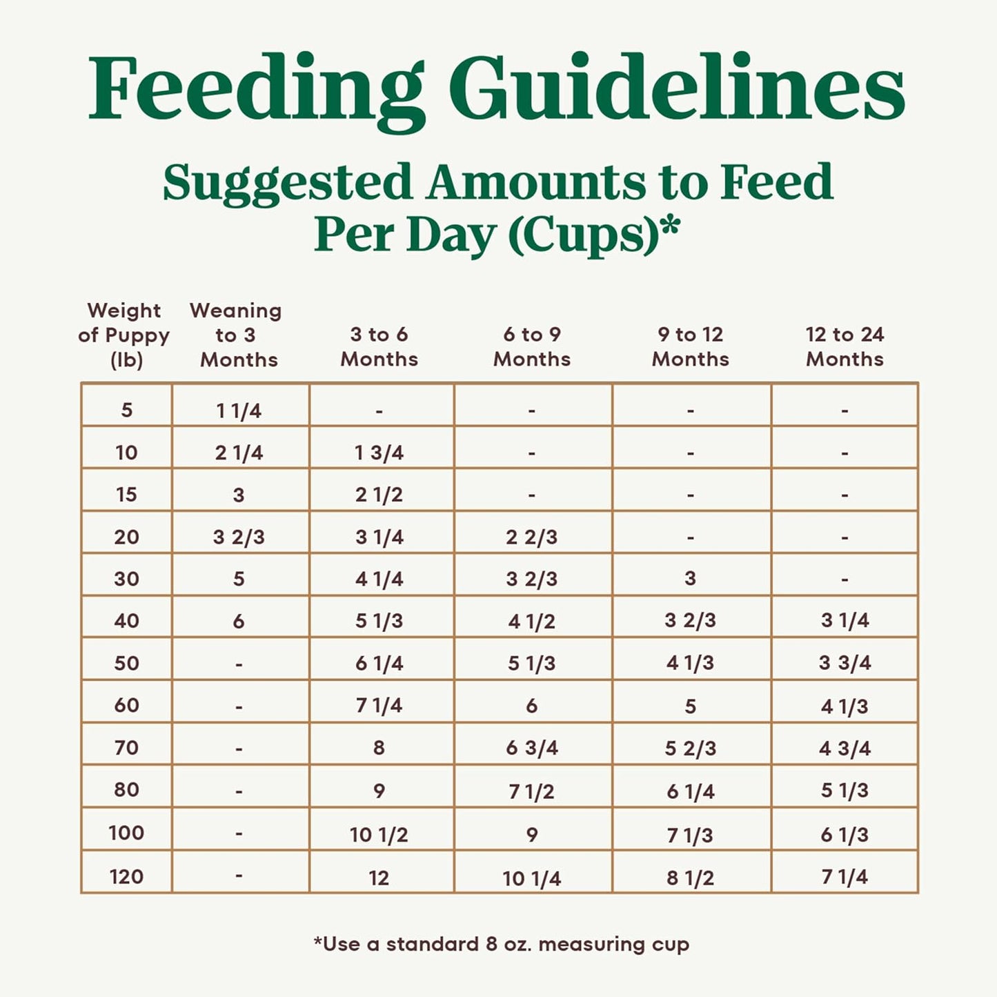 Nutro Ultra Large Breed Puppy Dry Dog Food, Chicken, Lamb and Salmon Protein Trio, 27 lb Bag