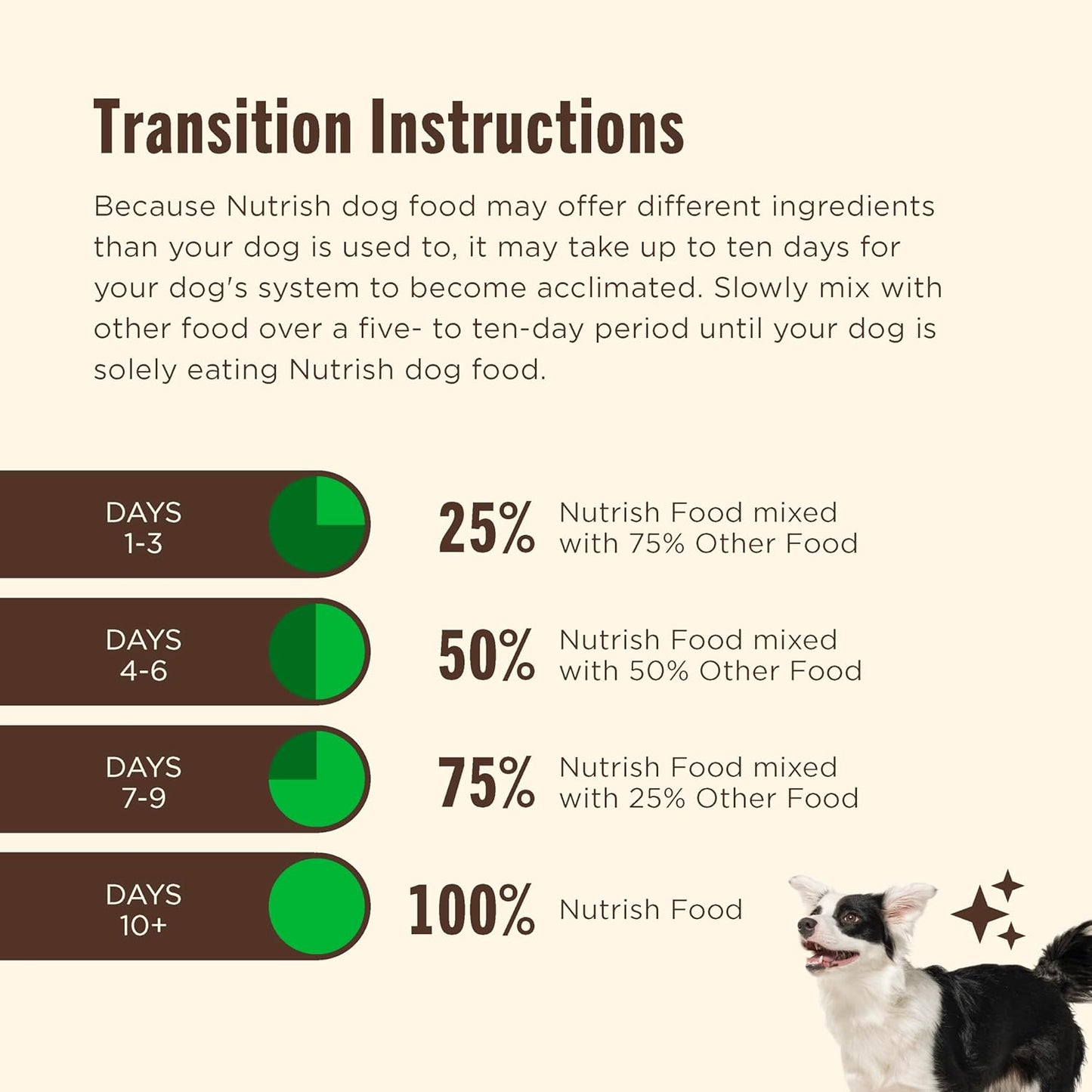Nutrish Gentle Digestion Premium Paté Wet Dog Food, Real Chicken, Pumpkin & Salmon Recipe, 13 oz. Can, 12 Count (Rachael Ray)