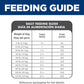 Hill's Science Diet Adult 1-6, Adult 1-6 Premium Nutrition, Dry Dog Food, Chicken & Barley, 15 lb Bag