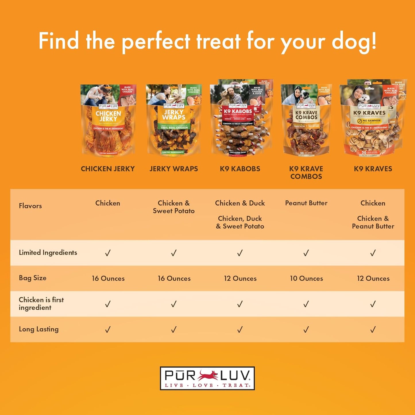 Pur Luv Chicken Jerky Dog Treats, Made with 100% Real Chicken Breast, 16 Ounces, Healthy, Easily Digestible, Long-Lasting, High Protein, Satisfies