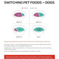 Purina ONE Natural, Sensitive Stomach Dry Dog Food, +Plus Skin & Coat Formula - 31.1 lb. Bag