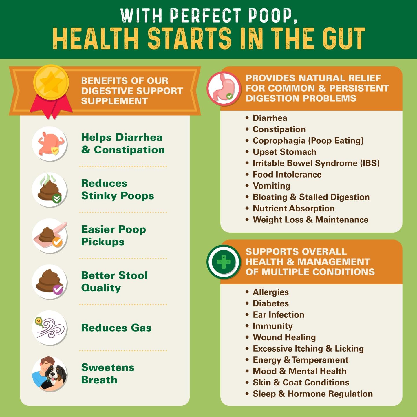 Perfect Poop Digestion & General Health Supplement for Dogs: Fiber, Prebiotics, Probiotics & Enzymes Relieve Digestive Conditions, Optimize Stool, and Improve Health (Cheddar Cheese, 12.8 oz)