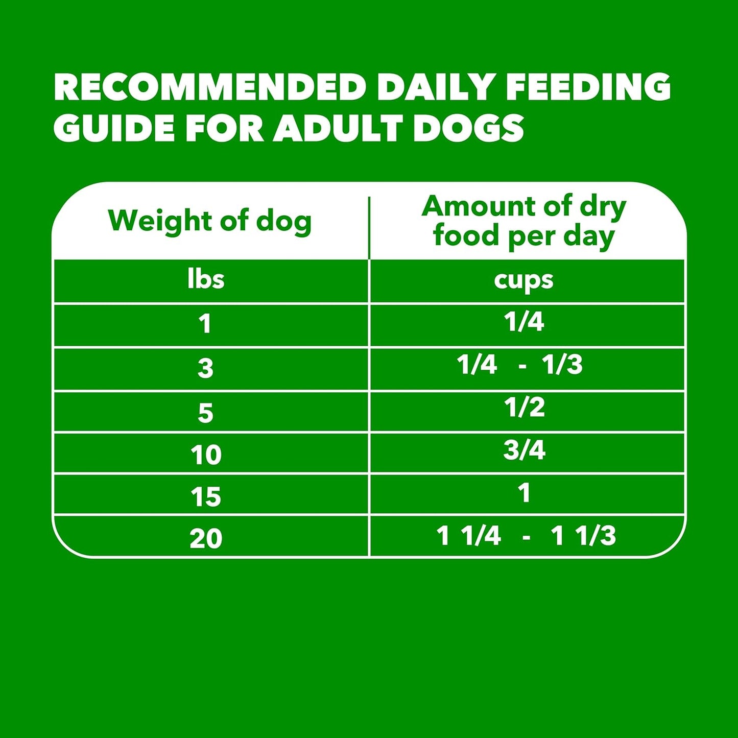 IAMS Proactive Health Small Breed Adult Dry Dog Food Chicken & Whole Grain Recipe, 7 lb. Bag