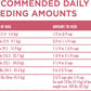 Purina ONE Natural, Sensitive Stomach Dry Dog Food, +Plus Skin & Coat Formula - 31.1 lb. Bag