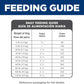 Hill's Science Diet Adult 1-6, Adult 1-6 Premium Nutrition, Small Kibble, Dry Dog Food, Chicken & Barley, 5 lb Bag