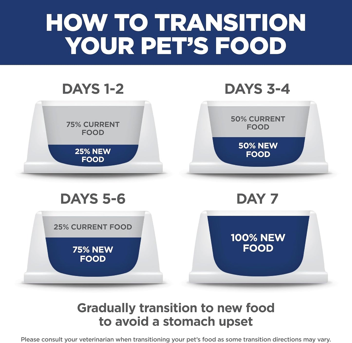 Hill's Science Diet Sensitive Stomach & Skin, Adult 1-6, Stomach & Skin Sensitivity Support, Dry Dog Food, Chicken Recipe, 30 lb Bag