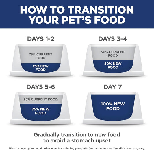 Hill's Science Diet Sensitive Stomach & Skin, Adult 1-6, Small & Mini Breeds Stomach & Skin Sensitivity Support, Dry Dog Food, Chicken Recipe, 4 lb Bag