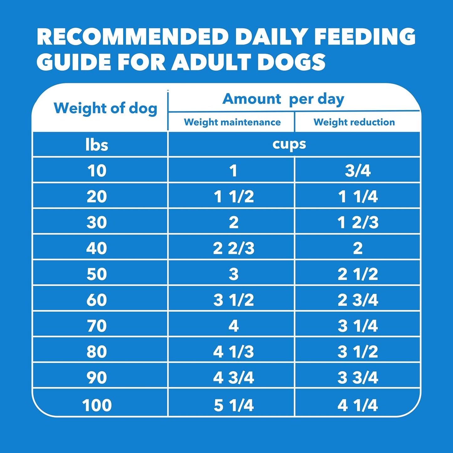 IAMS Proactive Health, Dry Dog Food, Adult Dog Food Dry Recipe for Healthy Weight, with Chicken, 29.1 Lb. Bag