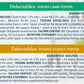 Blue Buffalo Delectables Natural Wet Dog Food Topper Variety Pack, Lamb & Turkey Dinner 3oz (12 Pack - 6 of Each Flavor)
