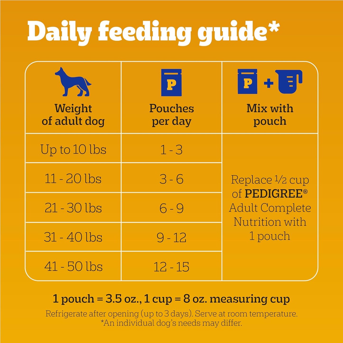 Pedigree Choice Cuts in Gravy Adult Soft Wet Dog Food Variety Pack, 3.5 oz. Pouches, 30-Count
