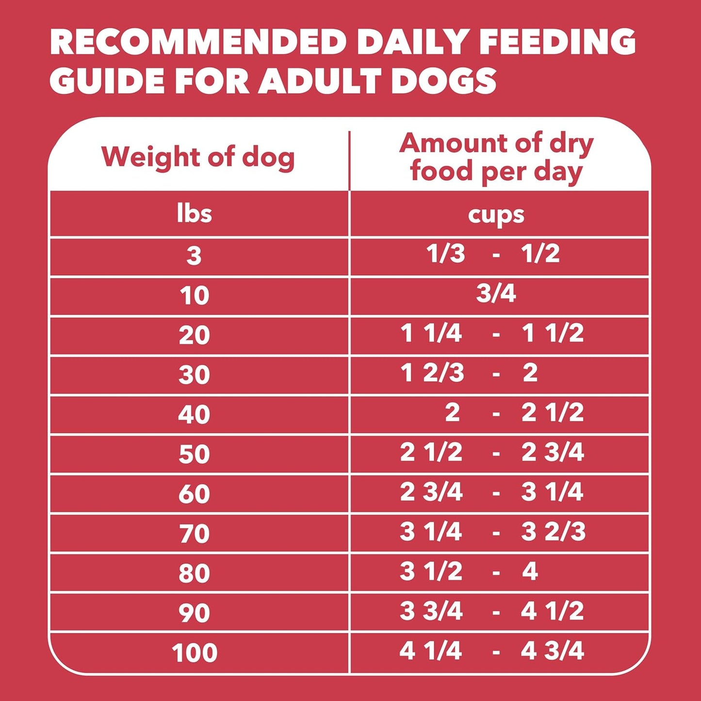 IAMS Proactive Health Minichunks Adult Dry Dog Food with Lamb & Rice, 30 lb. Bag