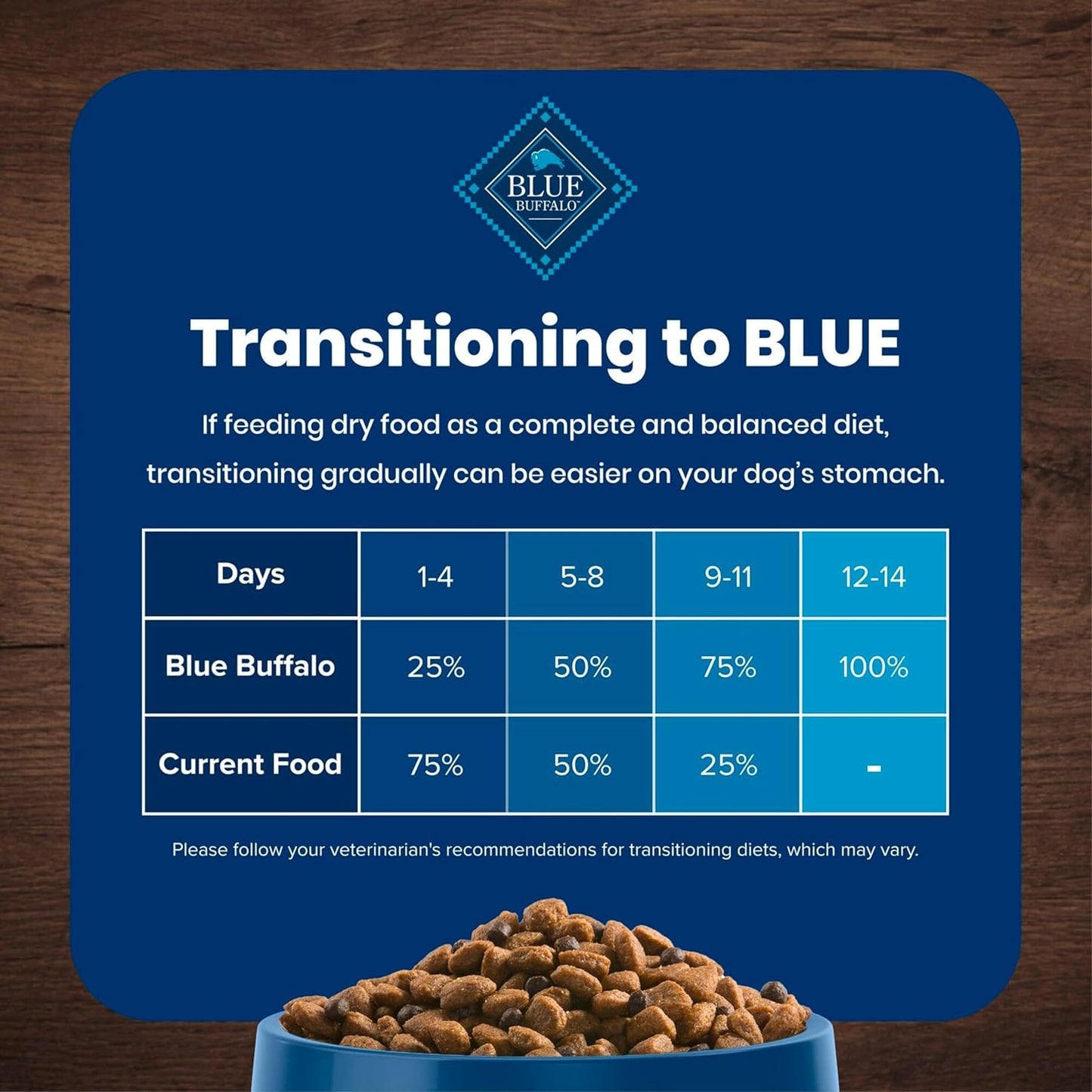 Blue Buffalo Life Protection Formula Senior Dry Dog Food, Supports Joint Health and Mobility, Made with Natural Ingredients, Chicken & Brown Rice Recipe, 5-lb. Bag