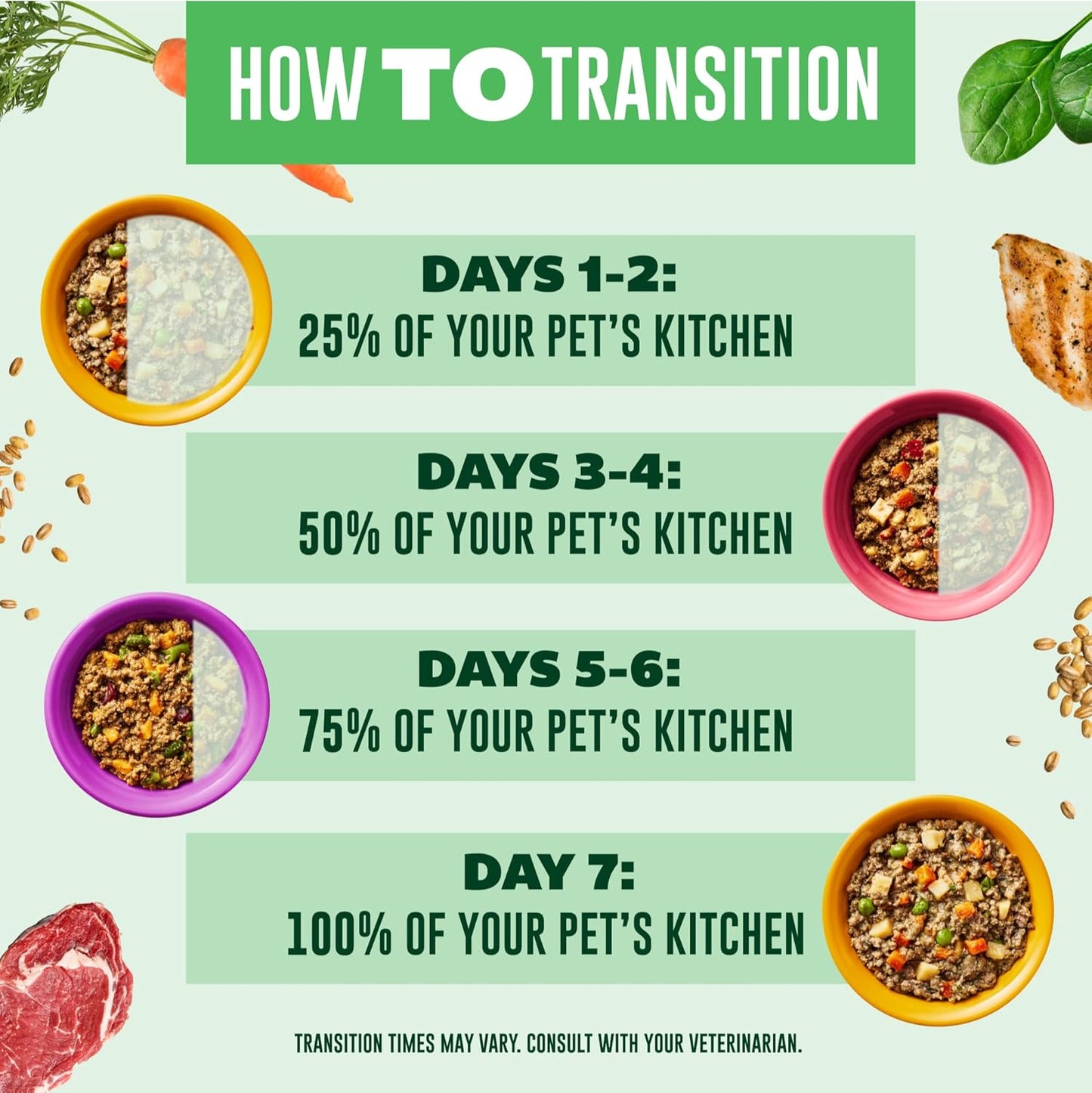 Your PET'S Kitchen Wet Dog Food, Beef Recipe - 13.2 oz Cans (Pack of 6), Made in The USA with Real Beef