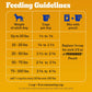 Pedigree Complete Nutrition Adult Dry Dog Food Steak & Vegetable Flavors, 18 lb. Bag