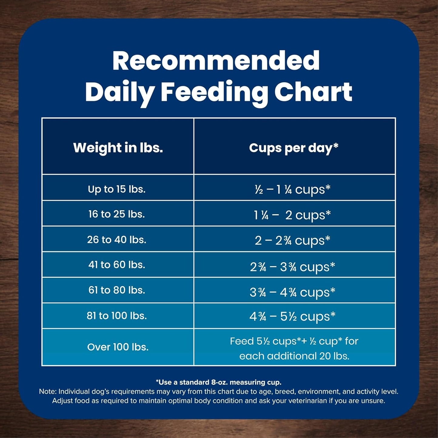 Blue Buffalo Life Protection Formula Senior Dry Dog Food, Supports Joint Health and Mobility, Made with Natural Ingredients, Chicken & Brown Rice Recipe, 5-lb. Bag