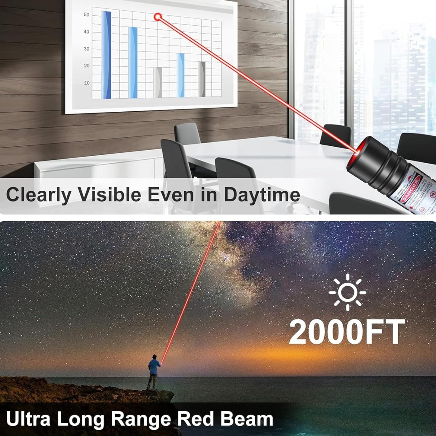 MEUSNO Laser Pointer, Red Laser Pointer Pen Laser Light Pointer for Rechargeable Red Pointer Laser for Presentations